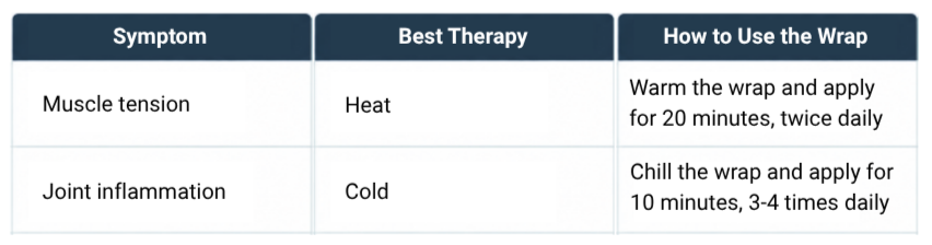 heat vs cold therapy with TMJ wrap
